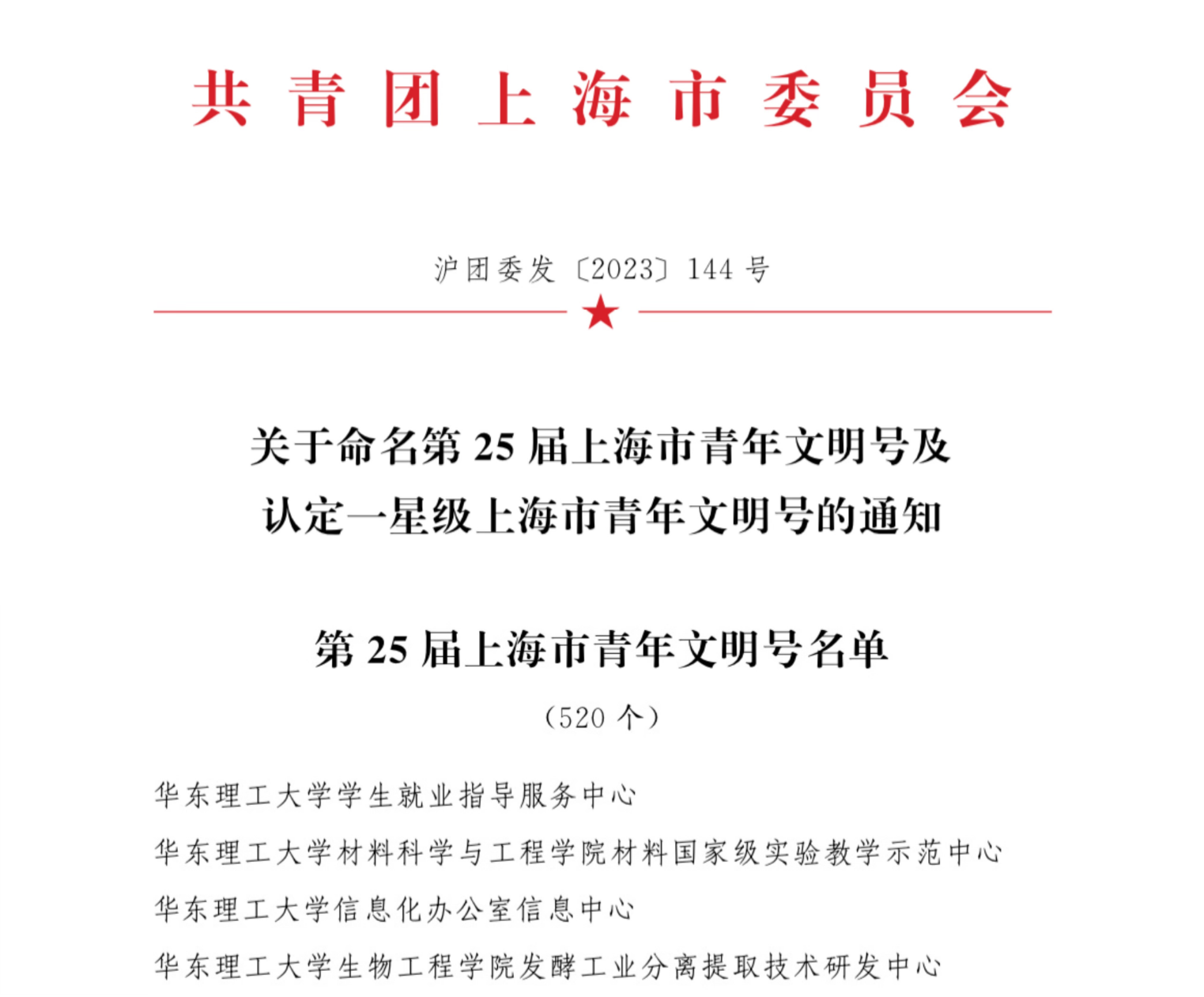 【青春奋进】祝贺！我校4个集体被命名为“第25届上海市青年文明号”